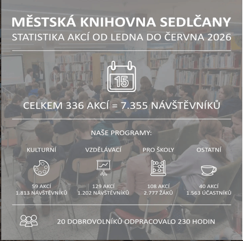 Statistika akcí od ledna do června 2026